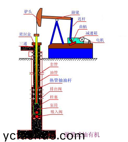 熱筦(guan)式空心(xin)抽油桿